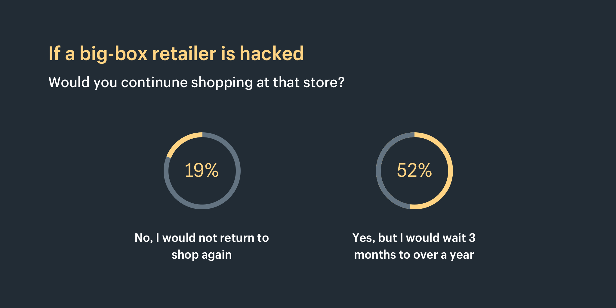 Из тех, кто вернется, 52% будут ждать продолжительный период времени: от трех месяцев до года