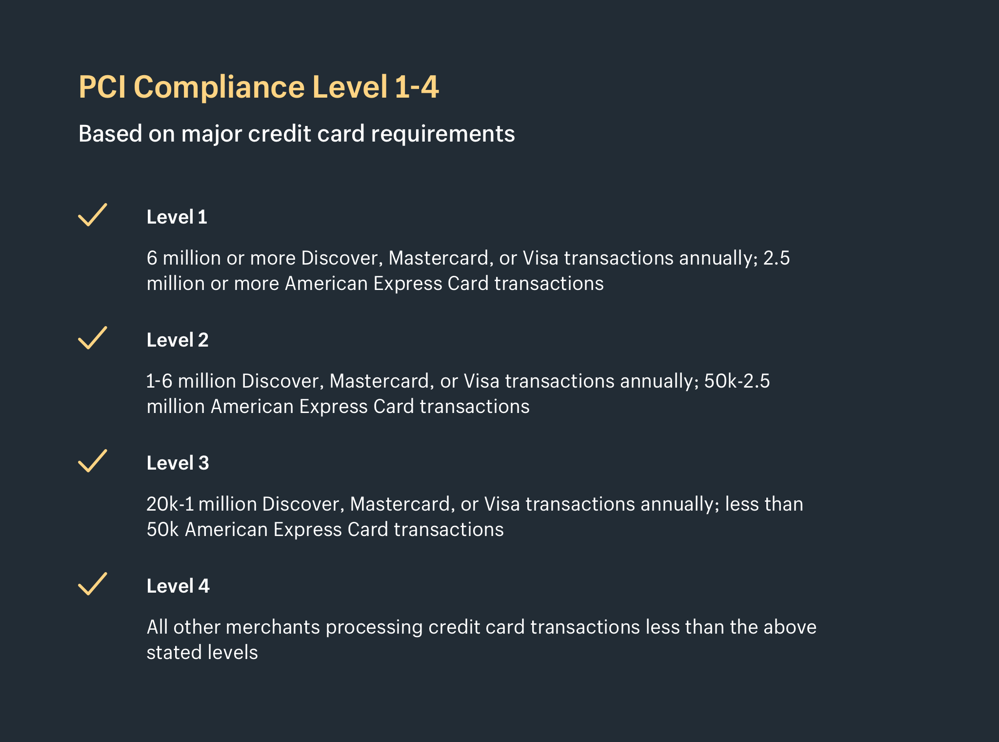 Каждый уровень определяется количеством транзакций, которые ваша организация обрабатывает в год: